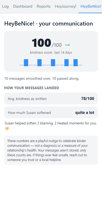 The HeyBeNice! tab inside Telegram: a kindness score out of 100 with a 14-day trend, how much Susan softened your messages, and a note that your messages aren't stored — only the counts.